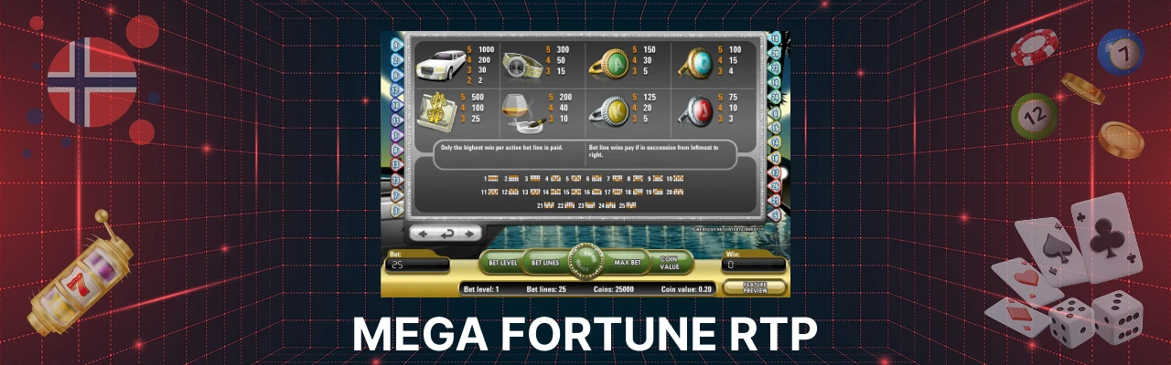 Mega fortune rtp