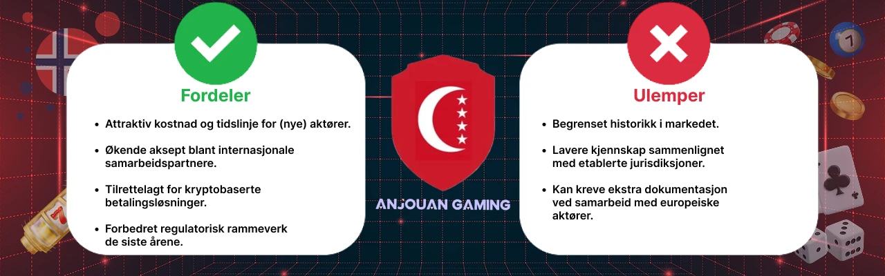 Anjouan gaming license