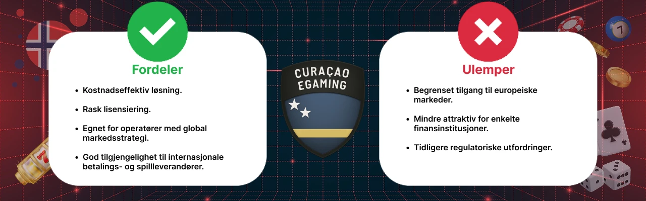 Curacao gaming lisens