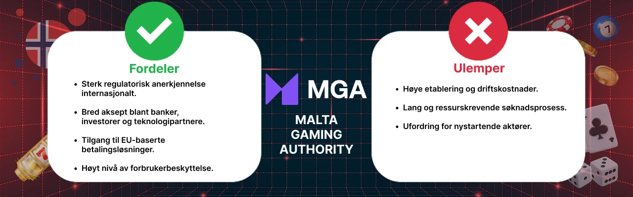 Malta gaming authority lisens